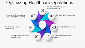 Healthcare Process Optimization Case Study