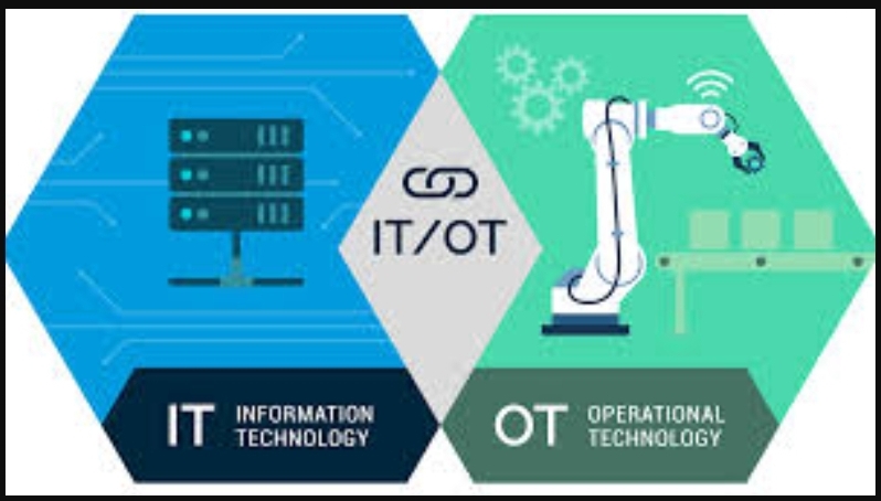 Operations & Technology