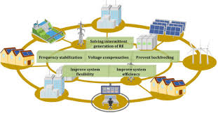 Renewable Energy Integration Case Study