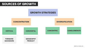 Retail Expansion Strategy Case Study