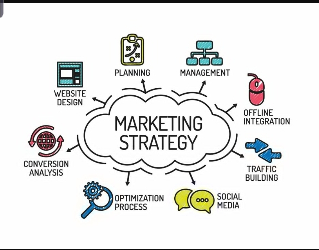 Strategy & Marketing